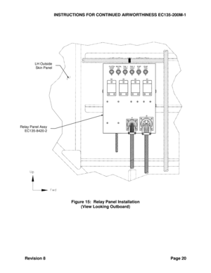 Page 26INSTRUCTIONS FOR CONTINUED AIRWORTHINESS EC135-200M-1 
Revision 8 Page 20 
 
 
 
 
 
 
 
Figure 15:  Relay Panel Installation 
(View Looking Outboard)  
 
 
Relay Panel Assy 
EC135-8420-2 
LH Outside 
Skin Panel  
