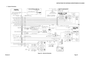 Page 50INSTRUCTIONS FOR CONTINUED AIRWORTHINESS EC135-200M-1 
Revision 8 Page 44 
2. System Schematics 
 
 
Figure 20 – Electrical Schematic  