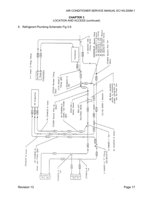 Page 23AIR CONDITIONER SERVICE MANUAL EC145-200M-1 
 
Revision 13  Page 17 
CHAPTER 3 
LOCATION AND ACCESS (continued) 
 
8.  Refrigerant Plumbing Schematic Fig 3-9 
 
 
 
 
 
 
 
 
 
 
 
 
 
 
 
 
 
 
 
 
 
 
 
 
 
 
 
 
 
 
 
 
 
 
 
 
 
 
 
 
 
 
 
 
 
 
 
 
  