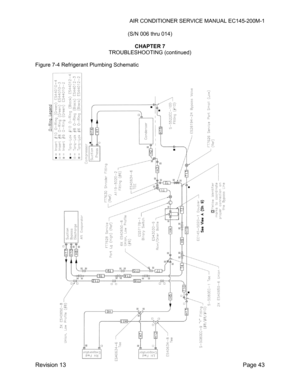 Page 49AIR CONDITIONER SERVICE MANUAL EC145-200M-1 
 
Revision 13  Page 43 
(S/N 006 thru 014) 
 
CHAPTER 7 
TROUBLESHOOTING (continued) 
 
Figure 7-4 Refrigerant Plumbing Schematic  
 
 
 
 
 
 
 
 
 
 
 
 
 
 
 
 
 
 
 
 
 
 
 
 
 
 
 
 
 
 
 
 
 
 
 
 
 
 
 
 
 
 
 
 
 
  