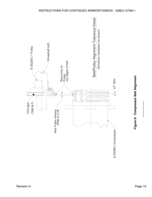 Page 25INSTRUCTIONS FOR CONTINUED AIRWORTHINESS - 206EC-270M-1 
 
Revision H   Page 19 
 
 
 
 
 
 
 
 
 
 
 
 
 
 
 
 
 
 
 
 
 
 
 
 
 
 
 
 
 
 
 
 
 
 
 
 
 
 
 
 
 
 
 
 
 
 
 
 
 
Figure 
8:  Compressor Belt Alignment
 
(7265 ALT)
 ±2° Max
top edges of beltPulley SheavesRef points on
Driveshaft (ref)
7270 Belt
S-3522EC-1 Pulley
S-3008EC Compressor
offset is ±.08
Max Pulley sheave
(Drivetrain hardware not shown)
 Belt/Pulley Alignment Tolerance Detail   