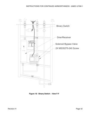 Page 48INSTRUCTIONS FOR CONTINUED AIRWORTHINESS - 206EC-270M-1 
 
Revision H   Page 42 
 
 
  
 
 
 
 
 
 
 
 
 
 
 
 
 
 
 
 
 
 
 
 
 
 
 
 
 
 
 
 
 
 
 
 
 
 
 
 
 
 
 
 
 
 
Figure 19:  Binary Switch – View F-F Binary Switch
Solenoid Bypass Valve
2X MS35275-240 Screw  
Drier/Receiver  