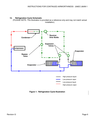 Page 12INSTRUCTIONS FOR CONTINUED AIRWORTHINESS - 206EC-260M-1 
 
Revision G  Page 6 
 
 
 
15. Refrigeration Cycle Schematic 
(PLEASE NOTE: This illustration is provided as a reference only and may not match actual 
installation)    
  
 
Figure 1:  Refrigeration Cycle Illustration 
 
 
High pressure liquid  
 
 Low pressure vapor 
Low pressure liquid  
High pressure vapor  
Compressor  
Condenser 
Evaporator  
Receiver 
Drier Bottle  
Bypass 
Valve  
Expansion 
Valves  
Evaporator   