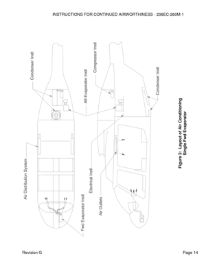 Page 20INSTRUCTIONS FOR CONTINUED AIRWORTHINESS - 206EC-260M-1 
 
Revision G   Page 14 
 
 
 
 
 
 
 
 
 
 
 
 
 
 
 
 
 
 
 
 
 
 
 
 
 
 
 
 
 
 
 
 
 
 
 
 
 
 
 
 
 
Figure 
3:  Layout of Air Conditioning
 
Single Fwd Evaporator
 Electrical Instl
Aft Evaporator Instl
Condenser Instl
Fwd Evaporator Instl
Air Distribution System
Compressor Instl
Condenser Instl
Air Outlets  