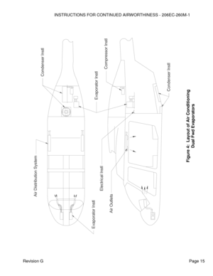 Page 21INSTRUCTIONS FOR CONTINUED AIRWORTHINESS - 206EC-260M-1 
 
Revision G   Page 15 
 
 
 
 
 
 
 
 
 
 
 
 
 
 
 
 
 
 
 
 
 
 
 
 
 
 
 
 
 
 
 
 
 
 
 
 
 
 
 
 
 
Figure 
4:  Layout of Air Conditioning
 
Dual Fwd Evaporators
 Electrical Instl
Evaporator Instl
Condenser Instl
Evaporator Instl
Air Distribution System
Compressor Instl
Condenser Instl
Air Outlets  