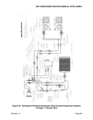 Page 76AIR CONDITIONER SERVICE MANUAL 407EC-200M-2 
 
 
Revision 11  Page 69 
 
 
Figure 30:  Refrigerant Plumbing Schematic (Dual Forward Evaporator System) 
Through 1st Quarter 2015  