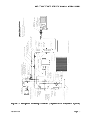 Page 79AIR CONDITIONER SERVICE MANUAL 407EC-200M-2 
 
 
Revision 11  Page 72 
 
 
Figure 33:  Refrigerant Plumbing Schematic (Single Forward Evaporator System)  