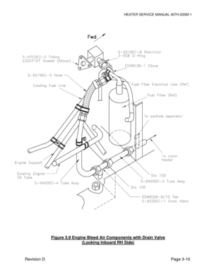 Page 20HEATER SERVICE MANUAL 407H-200M-1 
Revision D                                                                                                             Page 3-10 
 
 
 
 
 
 
 
 
 Figure 3.9 Engine Bleed Air Components with Drain Valve 
(Looking Inboard RH Side)  