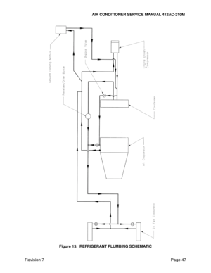 Page 57                                                                      AIR CONDITIONER SERVICE MANUAL 412AC-210M 
Revision 7 Page 47 
 
Figure 13:  REFRIGERANT PLUMBING SCHEMATIC   