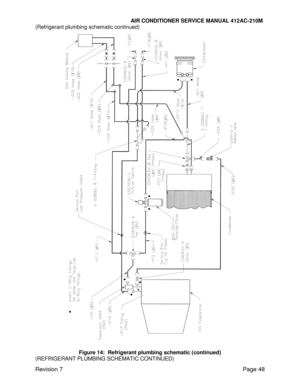 Page 58                                                                      AIR CONDITIONER SERVICE MANUAL 412AC-210M 
Revision 7 Page 48 
(Refrigerant plumbing schematic continued) 
 
 
Figure 14:  Refrigerant plumbing schematic (continued) 
(REFRIGERANT PLUMBING SCHEMATIC CONTINUED)  