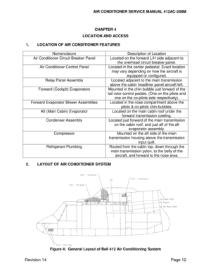 Page 22AIR CONDITIONER SERVICE MANUAL 412AC-208M 
 
Revision 14 Page 12 
 
CHAPTER 4 
LOCATION AND ACCESS 
 
1. LOCATION OF AIR CONDITIONER FEATURES 
 
Nomenclature Description of Location 
Air Conditioner Circuit Breaker Panel Located on the forward L/H side adjacent to 
the overhead circuit breaker panel. 
Air Conditioner Control Panel Located in the center pedestal. Exact location 
may vary depending on how the aircraft is 
equipped or configured. 
Relay Panel Assembly Located adjacent to the main...
