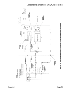 Page 78AIR CONDITIONER SERVICE MANUAL 429EC-200M-1 
Revision 9 Page 70 
 
Figure 
36
:  Refrigerant Plumbing Schematic 
– Single Evaporator Installation
 
   