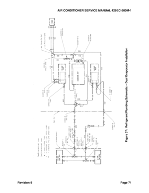 Page 79AIR CONDITIONER SERVICE MANUAL 429EC-200M-1 
Revision 9 Page 71 
Figure 
37
:  Refrigerant Plumbing Schematic 
– Dual Evaporator Installation
 
  