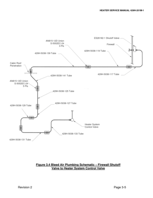 Page 14HEATER SERVICE MANUAL 429H-201M-1 
Revision 2    Page 3-5 
 
 
 
 
 
 
 
 
 
 
 
 
 
 
 
 
 
 
 
 
 
 
 
 
 
 
 
 
 
 
 
 
 
 
 
 
 
 
 
 
 
 
 
 
 
 
 
 
 
 
 
 
 
 
 
Figure 3.4 Bleed Air Plumbing Schematic – Firewall Shutoff 
Valve to Heater System Control Valve 
Heater System 
Control Valve 
429H-5038-133 Tube
429H-5038-131 Tube 
429H-5038-129 Tube 429H-5038-127 Tube
429H-5038-125 Tube
429H-5038-141 Tube
429H-5038-139 Tube 429H-5038-119 Tube
429H-5038-117 Tube 
Firewall 
ES26192-1 Shutoff Valve
Cabin...
