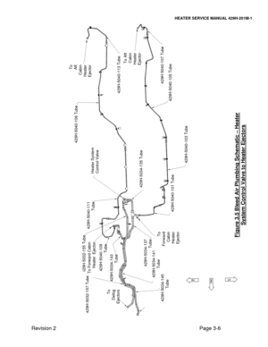 Page 15HEATER SERVICE MANUAL 429H-201M-1 
Revision 2    Page 3-6 
To Aft 
Cabin 
Heater  
Ejector 
 
 
 
 
 
 
 
 
 
 
 
 
 
 
 
 
 
 
 
 
 
 
 
 
 
 
 
 
 
 
 
 
 
 
 
 
 
 
 
 
 
 
 
 
 
 
 
 
 
 
 
 
 
 
 
Figure 3.5 Bleed Air Plumbing Schematic – Heater 
System Control Valve to Heater Ejectors 
Heater System 
Control Valve  429H-5040-111  
Tube  429H-5032-155 Tube 
429H-5040-109  
Tube 
429H-5034-143  
Tube 
429H-5032-157 Tube 
429H-5040-103 Tube  429H-5040-101 Tube 429H-5040-105 Tube 
429H-5040-107 Tube...