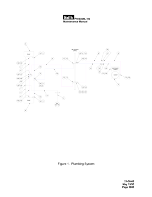 Page 24Products, Inc  
 Maintenance Manual 
 
 
 
   
21-50-02
May 15/95
Page 1001
 
 
 
 
 
 
 
 
 
 
 
 
Figure 1.  Plumbing System  