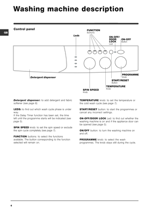 indesit