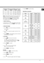 Page 9EN“Grill/Combi.” 
OrderPad Instructions 
DisplayMicrowave 
PowerGrill 
Power
1G0%100%
2C-155%45%
3C-236%64%Note: If half the grill time passes, the oven sounds twice, 
and this is normal. In order to have a better effect of 
grilling food, you should turn the food over, close the 
door, and then press “START
START
START” to continue cooking.
If no operation, the oven will continue working.
g h n i k o o C   d e e p S   . 4
In waiting state, turn “” to set cooking time with 100% 
microwave power, then...