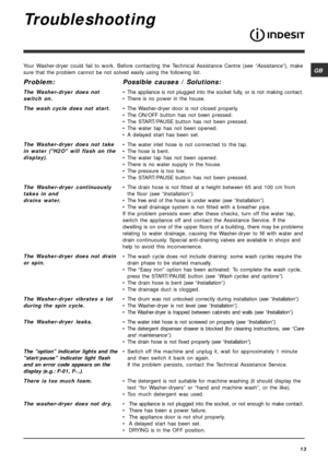 Page 13GB
13
Troubleshooting
Your Washer-dryer could fail to work. Before contacting the Technical Assistance Centre (see “Assistance”), make
sure that the problem cannot be not solved easily using the following list.
Problem:
The Washer-dryer does not
switch on.
The wash cycle does not start.
The Washer-dryer does not take
in water (H2O will flash on the
display).
The Washer-dryer continuously
takes in and
drains water.
The Washer-dryer does not drain
or spin.
The Washer-dryer vibrates a lot
during the spin...
