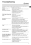 Page 13GB
13
Troubleshooting
Your Washer-dryer could fail to work. Before contacting the Technical Assistance Centre (see “Assistance”), make
sure that the problem cannot be not solved easily using the following list.
Problem:
The Washer-dryer does not
switch on.
The wash cycle does not start.
The Washer-dryer does not take
in water (H2O will flash on the
display).
The Washer-dryer continuously
takes in and
drains water.
The Washer-dryer does not drain
or spin.
The Washer-dryer vibrates a lot
during the spin...