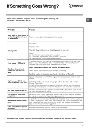 Page 23GB
23
If Something Goes Wrong?
Before calling a Service Engineer, please check through the following lists.
THERE MAY BE NOTHING WRONG.
 	


	+8
	 
9&
+
8	8

.This is normal and should cease after a short period.
	
.If you find :-
Display is blank.
$	


(		



(((&.
Check:
(i)   That the main cooker wall switch is turned on.
(ii)  Check other appliances to see if you have...