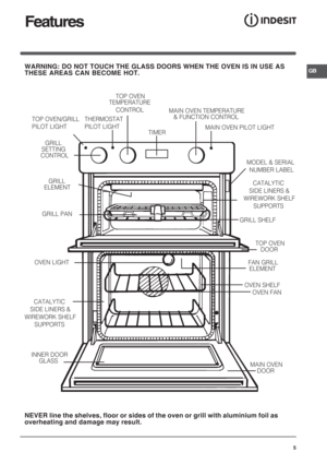 Page 5GB
5
Features
NEVER line the shelves, floor or sides of the oven or grill with aluminium foil as
overheating and damage may result. WARNING: DO NOT TOUCH THE GLASS DOORS WHEN THE OVEN IS IN USE AS
THESE AREAS CAN BECOME HOT.
TIMER
GRILL PAN
TOP OVEN
DOOR
OVEN LIGHT
OVEN SHELFMODEL & SERIAL 
NUMBER LABEL GRILL 
SETTING
CONTROL
GRILL
ELEMENT
FAN GRILL
ELEMENTCATALYTIC 
SIDE LINERS &
WIREWORK SHELF
SUPPORTS 
OVEN FAN
CATALYTIC 
SIDE LINERS &
WIREWORK SHELF
SUPPORTS 
INNER DOOR
GLASS
MAIN OVEN
DOOR
GRILL...