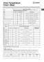 Page 15GB
15
Oven Temperature
Chart - Meat
+
%&
 



&
(

+

&
.$


8

 
 

&
+

(

&
(
+.



 $


 $

).,
Beef No 160/180 20-25 mins per 450g (1lb) + 20 mins extra.
Lamb No 160/180 25 mins per 450g (1lb) + 25 mins extra.
Pork No 160/180 25 mins per 450g (1lb) + 25 mins extra.
Veal No 160/170 25-30 mins per 450g (1lb) + 25 mins extra
Chicken/Turkey up to 4kg (8lb) No 160/180 18-20 mins...