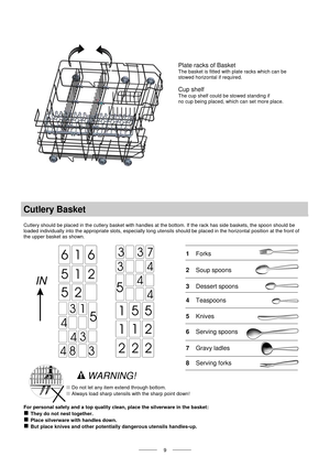 Page 11  
   
 9  
  
 
Cutlery Basket 
  
Cutlery should be placed in the cutlery basket with handles at  the bottom. If the rack has side baskets, the spoon should be  
loaded individually into the appropriate slots, especially long  utensils should be placed in the horizontal position at the front of  
the upper basket as shown.  
  For personal safety and a top quality clean, place the silverware in the basket: 
„  They do not nest together.  
„ Place silverware with handles down. 
„ But place knives and...