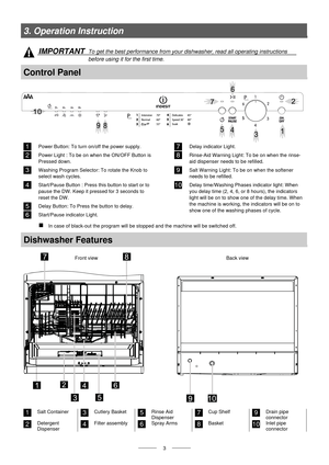 Page 5  
   
 3  
3. Operation Instruction 
 
 IMPORTANT To get the best performance from your dishwasher, read all operating instructions  
before using it for the first time.  
Control Panel 
 
  Power Button: To turn on/off the power supply.  
  Power Light : To be on when the ON/OFF Button is  
Pressed down.  
  Washing Program Selector: To rotate the Knob to  
select wash cycles.  
  Start/Pause Button : Press this button to start or to  
pause the DW. Keep it pressed for 3 seconds to  
reset the DW....