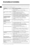 Page 24
2
	


% 		   		  
( 
 	) 
* 	 		  

	
 	
  
 		
 
+
Anoma lie s  Ca u se s / Solution s po ssible s : 
Le  la ve-va is s e lle    ne  démarre 
pas.   La fiche n’es t pas  bien branchée dans  la prise ou il y a une 
coupure de courant.
 
  La porte du lave-vaiss elle n’es t pas  bien fermée. 
  U n  Départ différé (voir Mis e en marche et utilis ation) a été...