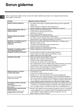 Page 72

$!\b

\f 
\f
\f
 ( 
  
\f 		
	
 =\b 
 		

  

\f
\b  		


  
\f\f \b   
 
 
Problem:  Muhtemel nedenler /Çözümler: 
Bulaşık makinesi çal ış m ıyo r.  
•   Fiş, elektrik prizine do ğru bir  şekilde yerle ştirilmemi ş ya da evin genelinde  
     elektrik yok.  
• Bula şık makinesinin kapa ğı tam olarak kapat ılmam ış . 
• Gecikmeli ba şlatma, programlanm ış  (bknz Ba şlang ıç ve kullan ım) 
Bula şık...