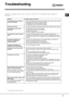 Page 23

 !	
 
  		 	  /   	  !     	 
	.
Problem: Possible causes / Solutions: 
The dishwasher does not start or 
cannot be controlled   Switch off the appliance by pressing the ON/OFF button, switch it back on after 
approximately one minute and reset the program.  
  The appliance has not been plugged in properly. 
  The dishwasher door has not been shut properly.  
The door won’t close ...