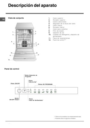 Page 26

-

)

	

(>Cesto superior
>Rociador superior
>Cestos adicionales
>Regulador de la altura del cesto
>Cesto inferior
>Rociador inferior
>Cesto para cubiertos
#>Filtro de lavado
$>Depósito de sal
(>Cubetas de detergente y depósito de
abrillantador
((>Placa de características
(>Panel de control***
***Sólo en los modelos con empotramiento total.
* Presente sólo en algunos modelos.
 	

	
13
4
9
2
6
7
5
8
10
1111
10
12
?
959++@
 ; 	...