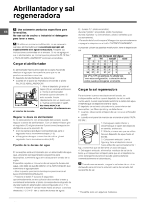 Page 30

%&		

	


 D
 	
 
 *!
 
	//)		>
5
 
 	
 
 
 
 	
 
 

 	/
 
 >
 Si utiliza un producto multifunción, no es necesario
agregar abrillantador pero 
)

	
	

	



> Respete las
indicaciones contenidas en el envase.  Si no se agrega ni
sal ni abrillantador, es normal que los pilotos FALTA DE SAL*
y FALTA DE ABRILLANTADOR* continúan encendidos.
...