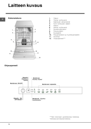 Page 70







 1Yläkori
!1Ylempi suihkuvarsi
$1Kääntyvät väliseinämät
&1Korin korkeuden säädin
1Alakori
1Alempi suihkuvarsi
1Ruokailuvälinekori
1Pesusuodatin
1Suolasäiliö
 1Pesuainelokerot ja huuhteluainesäiliö
  1Arvokilpi
 !1Ohjauspaneeli***
7

#
13
4
9
2
6
7
5
8
10
1111
10
12
P
9
#
  -

#
 8 9
#

- *
#8
***Vain kokonaan upotettavissa malleissa.
*Olemassa vain tietyissä malleissa.
 ,77  ,
:2.*.+ 9
#
 ,...