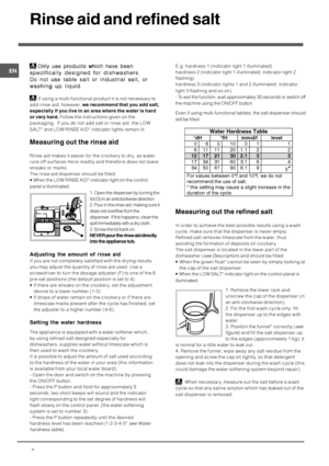 Page 8-.
$
#




Only use products which have been Only use products which have beenOnly use products which have been Only use products which have been
Only use products which have been
specifically designed for dishwashers. specifically designed for dishwashers.specifically designed for dishwashers. specifically designed for dishwashers.
specifically designed for dishwashers.
Do not use table salt or industrial salt, or Do not use table salt or industrial salt, orDo not use table salt or...