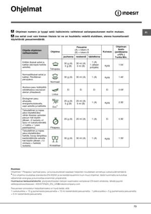 Page 73
$

#
%
3
Ohjelmien  Pikapesu parhaat pesu- ja kuivaustulokset saadaan helpoiten noudattaen annettuja ruokailuvälinemääriä.
8Eco ohjelma noudattaa standardia EN-50242 ja se kestää kauemmin kuin muut ohjelmat, tästä huolimatta se kuluttaa
vähemmän energiaa ja kunnioittaa enemmän ympäristöä.
Huomautus testauslaitoksille: Huomautus testauslaitoksille:Huomautus testauslaitoksille: Huomautus testauslaitoksille:
Huomautus testauslaitoksille: yksityiskohtaisten tietojen saamiseksi vertailevan EN...