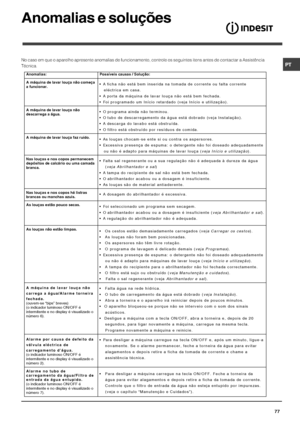 Page 77




	
	
5			
	
				

			
	N	
;	
L*
	
Anomalias: Possíveis causas / Solução: 
A máquina de lavar louça não começa 
a funcionar.  A  f i c h a  não está bem inserida na tomada de corrente ou falta corrente 
   eléctrica em casa. 
 A porta da máquina de lavar louça não está bem fechada. 
 Foi programado um Início retardado (veja Início e...