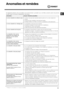 Page 33

	


% 		   		  
( 
 	) 
* 	 		  

	
 	
  
 		
 
+
	)			!
	
Anomalies :  Causes / Solutions possibles : 
Le lave-vaisselle ne démarre pas.  La  fic he  n’est pas bien branchée dans la prise ou il y a une coupure de 
  courant. 
 La porte du lave-vaisselle n’est pas bien fermée. 
 Un  Départ différé (voir Mise en marche et...