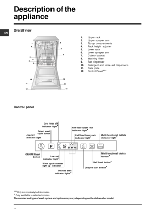 Page 16EN
16
Overall view
Description of the
appliance
1.Upper rack
2.Upper sprayer arm
3.Tip-up compartments
4.Rack height adjuster
5.Lower rack
6.Lower sprayer arm
7.Cutlery basket
8.Washing filter
9.Salt dispenser
10.Detergent and rinse aid dispensers
11.Data plate
12.Control Panel
***
***
Only in completely built-in models.
* Only available in selected models.
The number and type of wash cycles and options may vary depending on the dishwasher model.
Control panel
Half load button*
Delayed start button*...