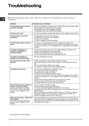 Page 24EN
24
Troubleshooting
Whenever the appliance fails to work, check for a solution from the following list before calling for
Assistance.
* Only available in selected models.
Problem: Possible causes / Solutions: 
The dishwasher does not start or 
cannot be controlled •  Switch off the appliance by pressing the ON/OFF button, switch it back on after 
approximately one minute and reset the program.  
•  The appliance has not been plugged in properly. 
•  The dishwasher door has not been shut properly.  
The...