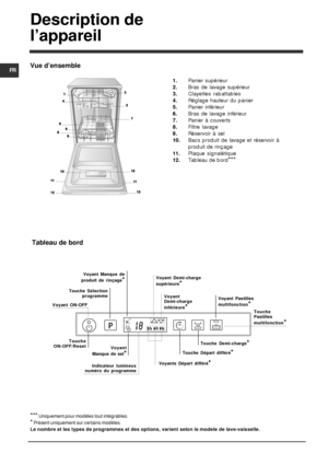 Page 28FR
28
Vue d’ensemble
Description de
l’appareil
1.Panier supérieur
2.Bras de lavage supérieur
3.Clayettes rabattables
4.Réglage hauteur du panier
5.Panier inférieur
6.Bras de lavage inférieur
7.Panier à couverts
8.Filtre lavage
9.Réservoir à sel
10.Bacs produit de lavage et réservoir à
         produit de rinçage
11.Plaque signalétique
12.Tableau de bord
***
***
 Uniquement pour modèles tout intégrables.
* Présent uniquement sur certains modèles.
Le nombre et les types de programmes et des options,...