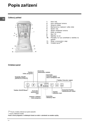 Page 52CS
52
Celkový pohled
Popis zaŕízení
1.Horní  koš
2.Horní ostřikovací rameno
3.Sklopné  držáky
4.Mechanismus  nastavení  výšky  koše
5.Spodní  koš
6.Spodní ostřikovací rameno
7.Košík  na  příbory
8.Mycí  filtr
9.Nádržka  na  sůl
10.Přihrádky  na  mycí  prostředek  a  nádržka  na
leštidlo
11.Štítek  s jmenovitými  údaji
12.Ovládací panel
***
*** 
Pouze u modelů určených pro úplné vestavění.
*  Pouze u některých modelů.
Počet a druh programů a volitelných funkcí se mění v závislosti na modelu myčky....