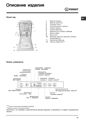 Page 65R U
65
Общий  видОбщий
  вид
Общий
 видОбщий
  вид
Общий  вид
Описание  изОписание
  из
Описание
 изОписание
  из
Описание  из
деде деде
де лиялия
лиялия
лия
1 .
1 .
1
.
1 .
1 . Верхняя  корзина
2.2.
2.2.
2. Верхний  ороситель
3.3.
3.3.
3. Откидные  полки
4.4.
4.4.
4. Регулятор  высоты  корзины
5.5.
5.5.
5. Нижняя  корзина
6.6.
6.6.
6. Нижний  ороситель
7.7.
7.7.
7. Корзинка  для  столовых  приборов
8.8.
8.8.
8. Фильтр  мойки
9.9.
9.9.
9. Бачок соли
1 0.
1 0.
1
0.
1 0.
1 0. Дозаторы  моечного  средства...