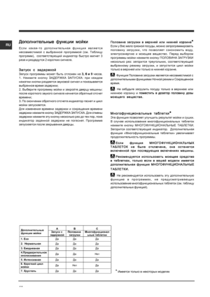 Page 68R U
68
ДД ДД
Д опоопо
опоопо
опо лнитлнит
лнитлнит
лнит ее
ее
е льные  ф
льные  ф
льные
 ф
льные  ф
льные  ф
ункции  мойкиункции
  мойки
ункции
 мойкиункции
  мойки
ункции  мойки
Если  какая -то  дополнительная  функция  является
несовместимой  с  выбранной  программой  (см . Таблицу
программ ),  соответствующий  индикатор  быстро  мигнет  3
раза  и  раздадутся  2 коротких  сигнала .
Запуск с  задержкойЗапуск
  с  задержкой
Запуск
 с  задержкойЗапуск
  с  задержкой
Запуск  с  задержкой
Запуск  программы...