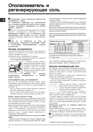 Page 70R U
70
ОпоОпо ОпоОпо
Опо ласкивласкив
ласкивласкив
ласкив аа
аа
а тт
тт
т ее
ее
е ль  и
ль  и
ль
 и
ль  и
ль  и
регенерирующая  сольрегенерирующая
  соль
регенерирующая
 сольрегенерирующая
  соль
регенерирующая  соль
  Используйте  только  специальные  средства  для
  Используйте  только  специальные  средства  для
 
Используйте  только  специальные  средства  для
  Используйте  только  специальные  средства  для
  Используйте  только  специальные  средства  для
посудомоечных  машин .
посудомоечных...