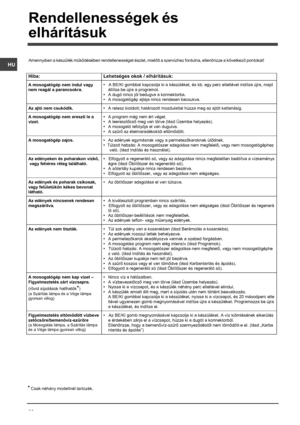 Page 36

%

\b




	

4
\f


\b&	$
	
&	
\f
&

	
-	



	

 
 
Hiba:  Lehetséges okok / elhárításuk: 
A mosogatógép nem indul vagy  
nem reagál a parancsokra. •   A BE/KI gombbal kapcsolja ki a készüléket, és kb. egy perc elteltével indítsa újra, majd 
állítsa be újra a programot.  
•  A dugó nincs jól bedugva a konnektorba. 
•  A mosogatógép ajtaja nincs rendesen...