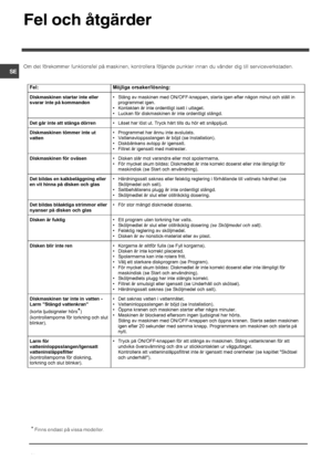 Page 48
!\f
	\f	\b\f	\b	\f
	\b\b
\b\b	

\f

\b

\b\b	
 
 
Fel: Möjliga orsaker/lösning: 
Diskmaskinen startar inte eller 
svarar inte på kommandon •  Stäng av maskinen med ON/OFF-knappen, starta igen efter någon minut och ställ in 
programmet igen.  
•  Kontakten är inte ordentligt isatt i uttaget. 
•  Luckan för diskmaskinen är inte ordentligt stängd.   
Det går inte att...