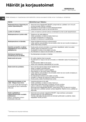 Page 601


 
\b\b		  

		 




 
	 	\b  \b\b  	

	
\b\b
	
\b  \b	
\f 


\b*\b
\f\b\f\f\b\f
 
 
Häiriöt:  Mahdolliset syyt / Ratkaisu: 
Astianpesukone ei käynnisty tai 
vastaa ohjauskäskyihin •  Sammuta kone näppäimellä ON/OFF ja käynnistä se uudelleen noin minuutin 
kuluttua ja aseta ohjelma uudelleen.  
•  Pistoketta ei ole työnnetty kunnolla...