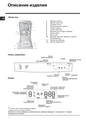 Page 40RU
40
Общий вид
Описание изделия
1.Верхняя корзина
2.Верхний ороситель
3.Откидные полки
4.Регулятор высоты корзины
5.Нижняя корзина
6.Нижний ороситель
7.Корзинка для столовых приборов
8.Фильтр мойки
9.Бачок соли
10.Дозаторы моечного средства и дозатор
ополаскивателя
11 .Паспортная табличка
12.Панель управления
***
Панель управления
*** Только в полностью встраиваемых моделях
* Имеется только в некоторых моделях.
Количество и типы программ и дополнительных функций варьируют в зависимости от модели...
